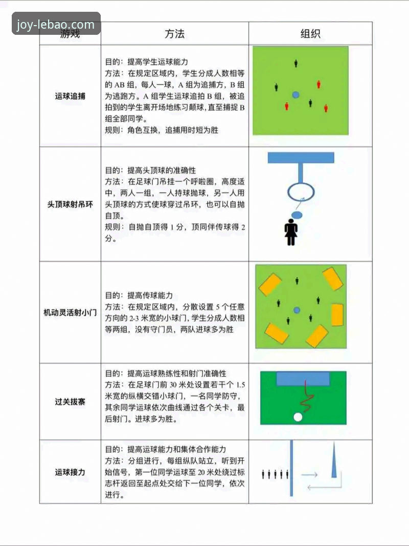 iOS版乐宝体育最新活动必知的5个关键操作细节